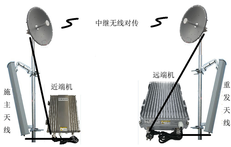 大姚智能无线拉远移频中继直放站近端机远端机